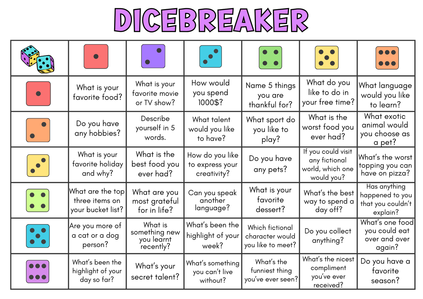 DiceBreaker Roll and Tell Game, Back to School, Icebreaker Activity for all age, Games for Kid, Teacher Resource, Dice Game, Get To Know You