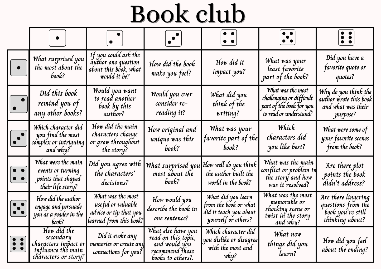 Book Club Meeting Questions, book discussion activity, discussion prompts, book review Game, Icebreaker Question, Conversation Starter