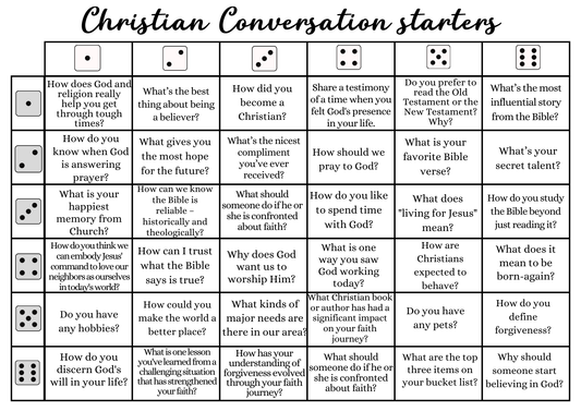 Christian Icebreaker Activity, Games for youth group, Printable church game, Get To Know You, conversation starter, women ministry